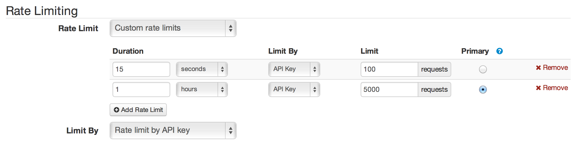 User rate limits example